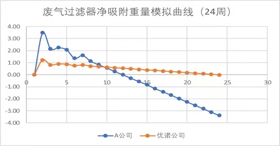 诺必思®安全瓶盖有效性测试与对比